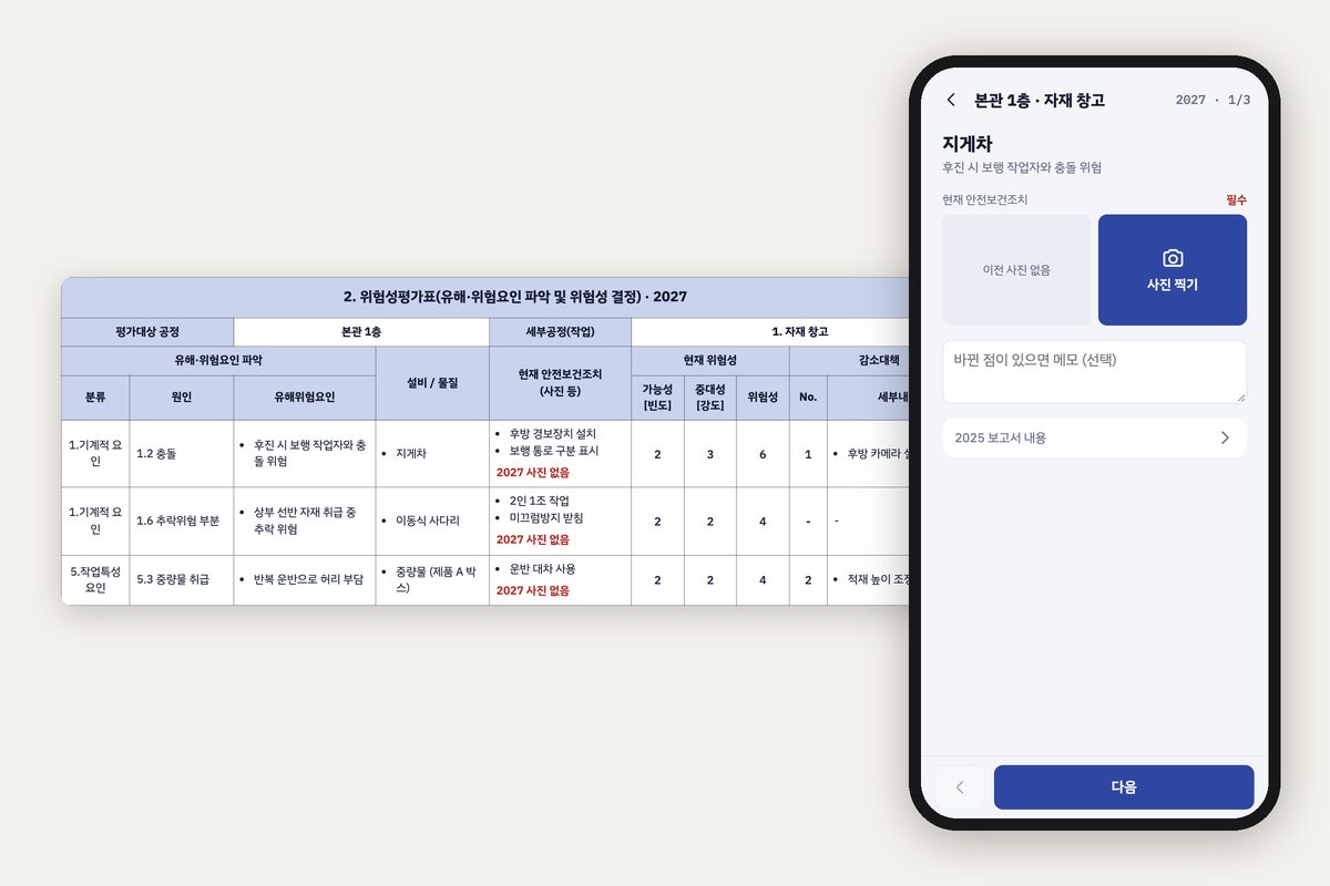 Field inspection app screen beside the auto-generated risk assessment table (sample data)