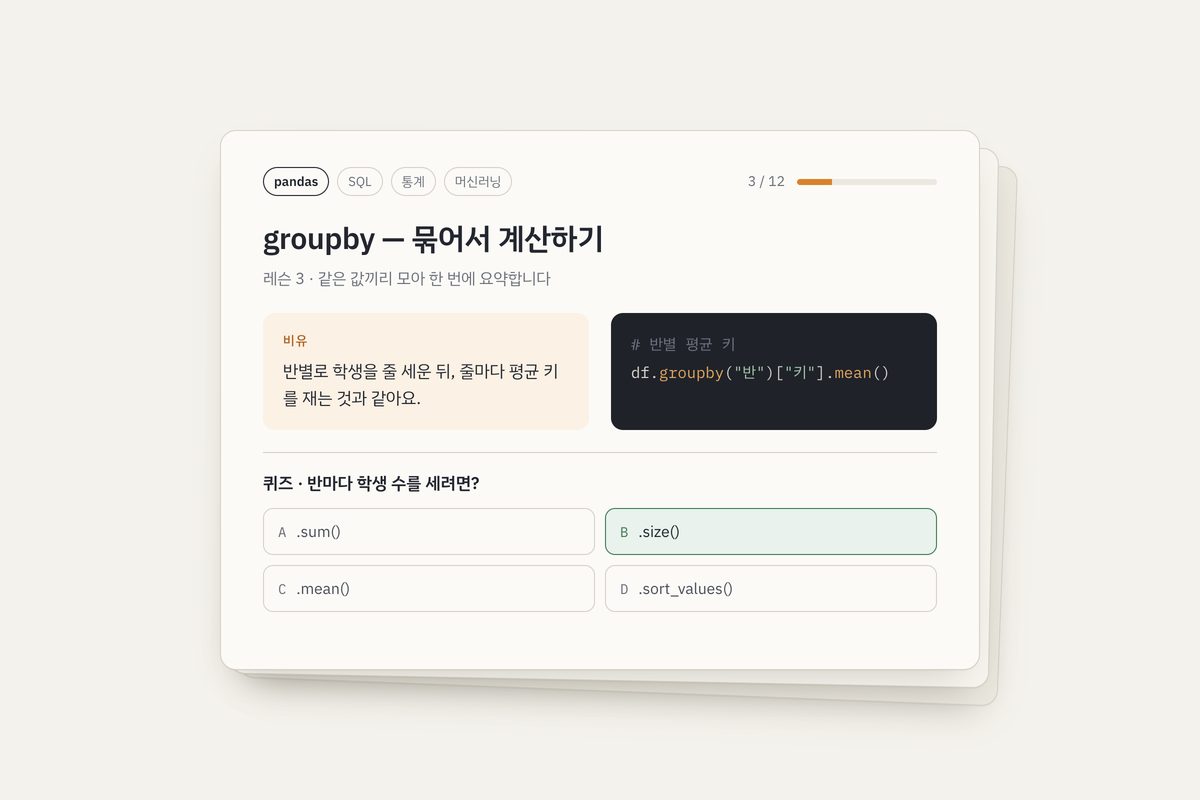 A pandas groupby lesson card with an analogy, a line of code and a multiple-choice quiz