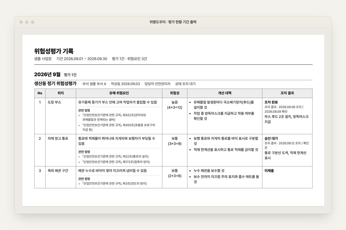 Wipyeong risk assessment report: a table of location, hazard with the relevant legal article, risk level, corrective measures and action status